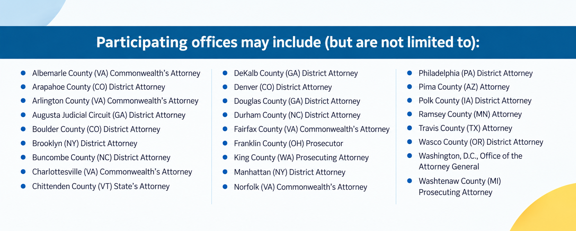 Participating offices in the FJP Summer Fellows Program